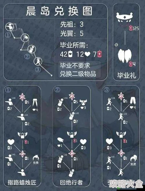 全新曝光！《光遇》点头先祖兑换图大揭秘，独家奖励攻略等你来拿！