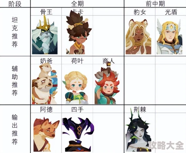 《剑与远征启程》：全新揭秘阵容克制奥秘与高效伤害加成攻略！
