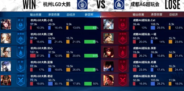 《决胜巅峰》：翀全新赛季装备揭秘，最强出装徽记攻略大放异彩！