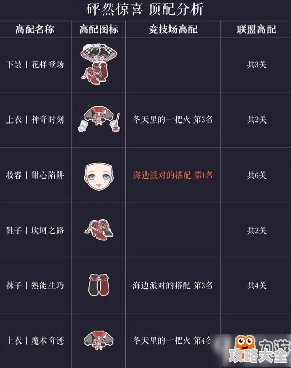 《无限暖暖》全球探秘之旅：39号拍照打卡点——揭秘隐藏惊喜坐标！