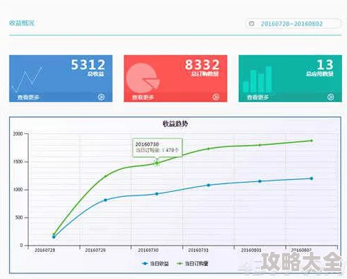 正式版到底何时才能用？各平台正式版上线时间汇总