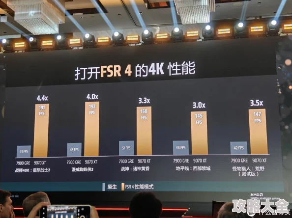 震撼价!4499/4999起售,AMD RX9070/9070XT发布会全纪录