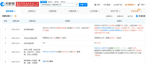 公司工商变更图片1